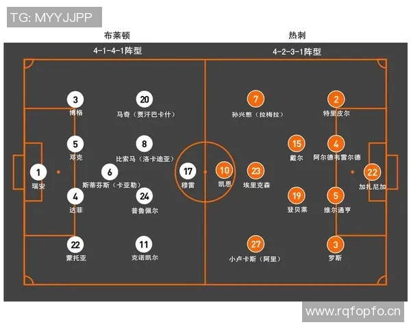 英超球队传球高效的战术与比赛分析